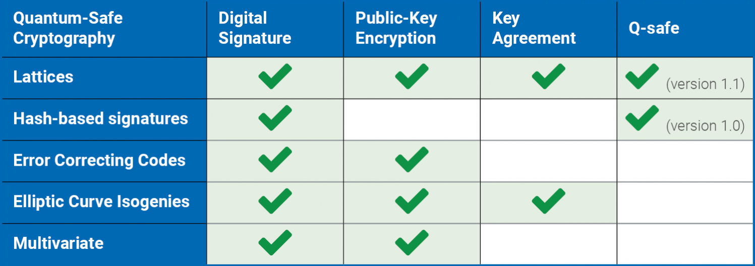 Utimaco Website Table PQ Safe